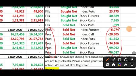 Fii Dii Fando Data Nifty Banknifty Finnifty Prediction For Tomorrow