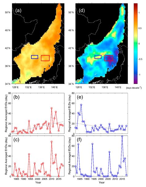Change in the Recent Warming Trend of Sea Surface Temperature in the