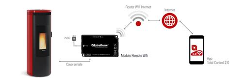 ExtraFlame WIFI MODULE BLACK LABEL House Of Stoves