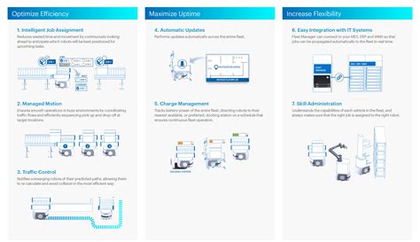 Maximize Your Fleet Efficiency By Finishing The Cowan Logistics Carrier Setup Process This Week 4