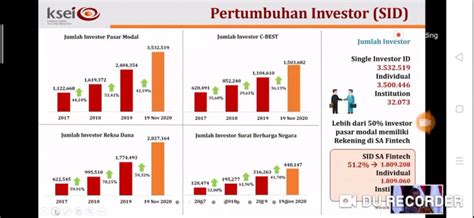 2020 Tahun Kebangkitan Investor Pm Millenials Mendominasi Bisnis