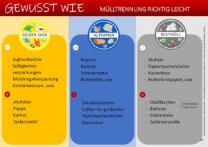 Optimiertes Mülltrennungssystem an den BBS Peine eingeführt BBS Peine