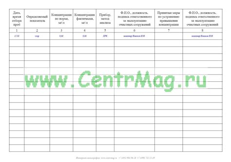 Журнал регистрации анализов очищенных сточных вод - купить в интернет ...