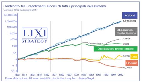 Quello Che Nessuno Ti Dice Sui Btp Italia Lixi Invest