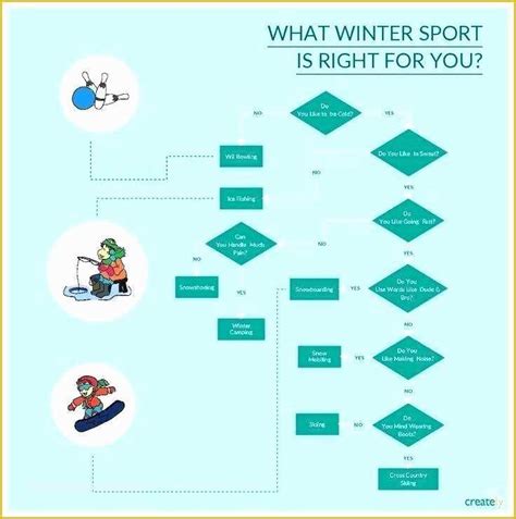 Process Flow Chart Examples For Manufacturing Use Flowchart For Better ...