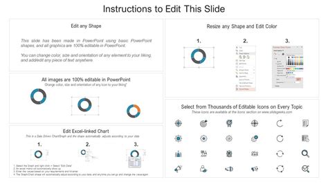 Ecommerce Management Kpi Dashboard Ppt Infographics Graphics Example Pdf