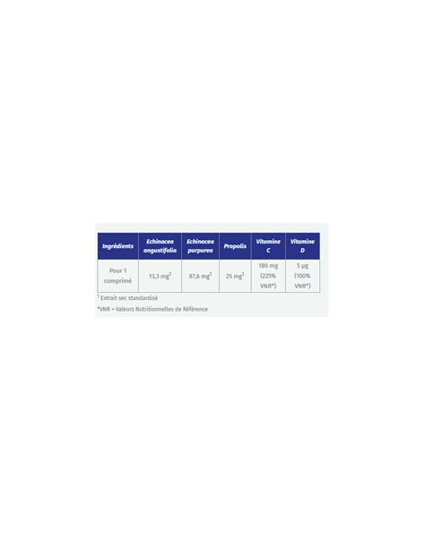 Alvityl Défenses Immunitaires Vitamine D 30 Gélules Végétales