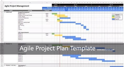 Ultimate Agile Project Plan Template Excel - Excelonist