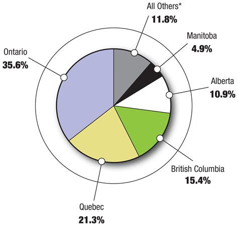2019 annual report - Occupational injuries amongst employees under