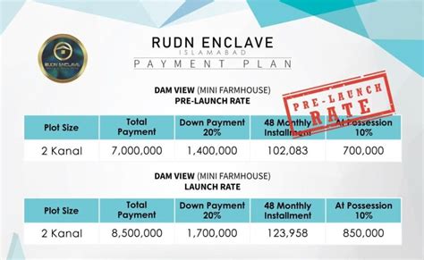 Rudn Enclave Rawalpindi Payment Plan Location Map Noc