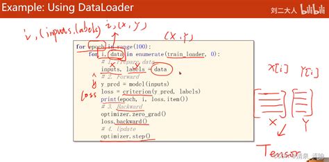 深度学习（pytorch）——datasetanddataloader 加载数据集trainloaderdataset Csdn博客