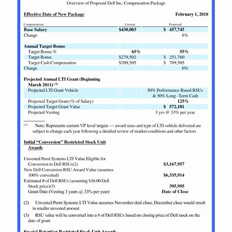 Employee Benefits Package Template