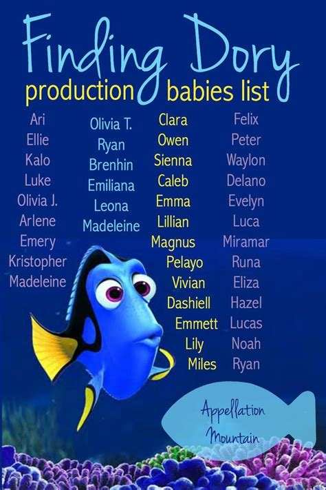 11 best images about Disney baby names on Pinterest | Disney, Disney ...