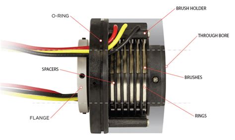 Slip Rings and Its Use to Transmit Electrical Signal - EE-Vibes
