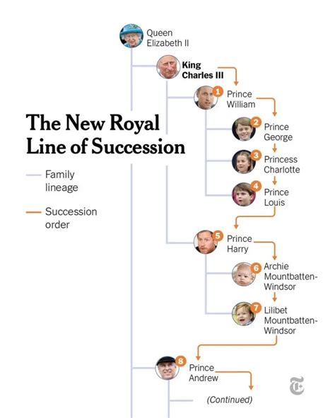 Carlos Iii O Novo Rei Saiba Quem S O Os Pr Ximos Na Linha De Sucess O