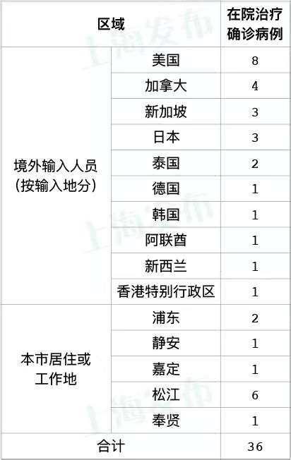 11月17日（0 24时）上海新增本土新冠肺炎确诊病例4例，新增本土无症状感染者25例 检测 隔离 结果