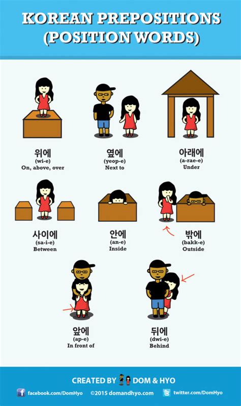 Prepositions In Korean Learn Basic Korean Vocabulary Phrases With