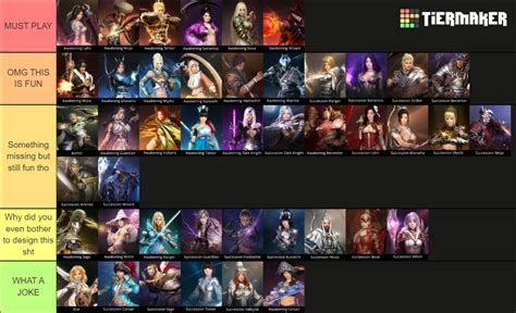 Black Desert Online Class Tier List Aggie Marianna