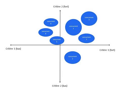 Comment bien définir votre cible marketing iLLYCOS