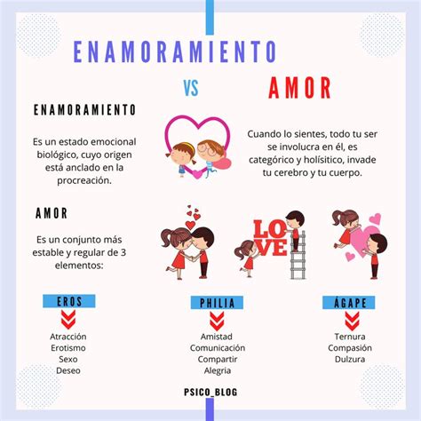 Enamoramiento Vs Amor Enamoramiento Blog Emocional