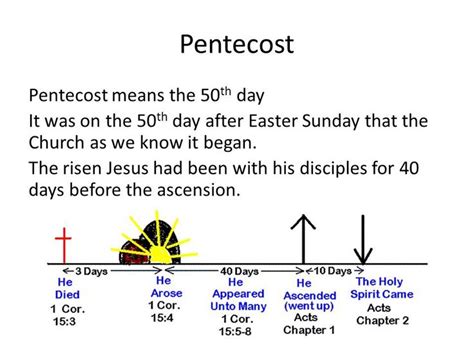 Pentecost -- timeline | Pentecost sunday school lesson, What is ...