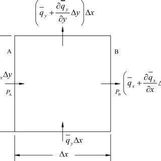 Schematic diagram of the control unit | Download Scientific Diagram