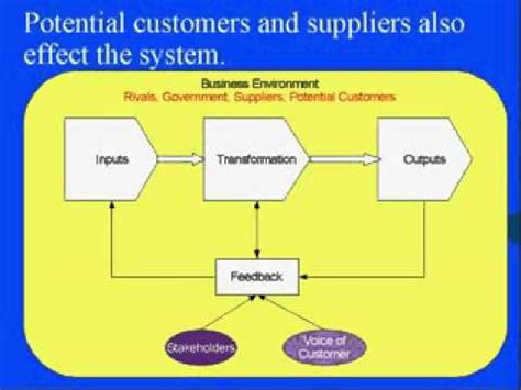 Difference Between Production Management and Operation Management ...