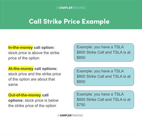 Call And Put Options A Beginners Guide To Trading Options