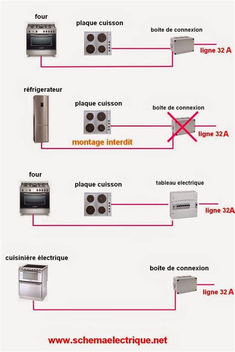 Schema Electrique Four Rosieres Ft Ru Combles Isolation