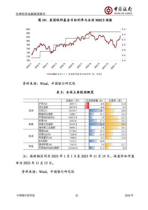 中国银行研究院：2024年全球经济金融展望报告 互联网数据资讯网 199it 中文互联网数据研究资讯中心 199it