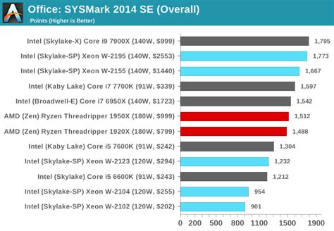 Benchmarking Performance: CPU Office Tests - The Intel Xeon W Review: W ...