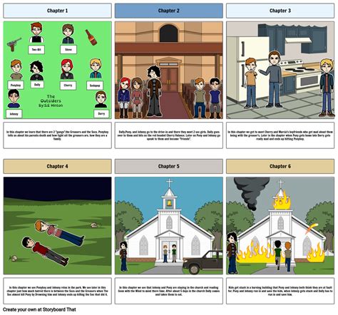 The Outsiders Chapters 1 6 Storyboard By 950710f7