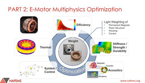 Nafems Multiphysics E Motor Design Process Through Optimisation