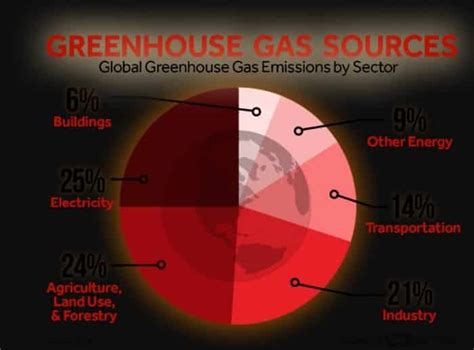 efek rumah kaca pengertian penyebab proses dampak contoh