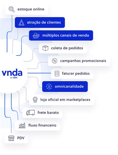 Solu Es De Vendas Online E Servi Os De E Commerce Olist