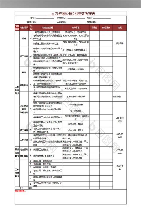 人力资源经理绩效考核表下载 包图网