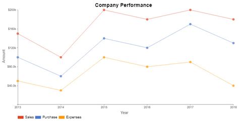 Time Series Graph Examples For Compelling Stories