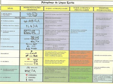 Tabela De Hip Teses De Escrita E Possibilidades De Interven O