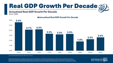 Where Does Economic Growth Come From A Wealth Of Common Sense