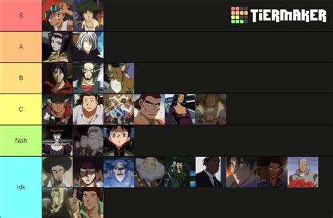 Cowboy Bebop Characters Tier List Community Rankings Tiermaker