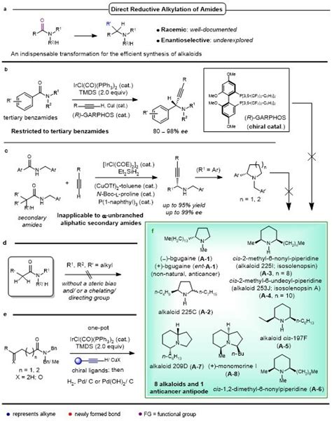 Catalytic Enantioselective Reductive Alkynylation Of Amides Enables One