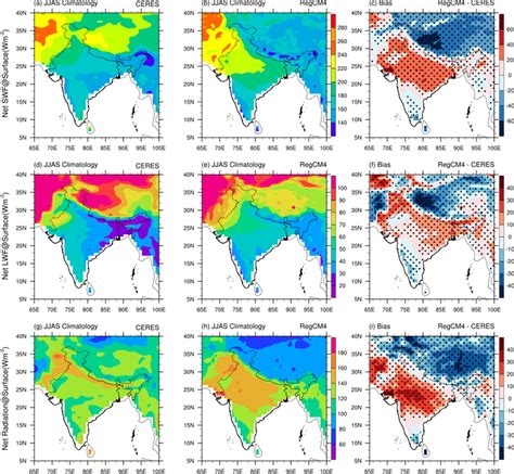 Jjas Mean Climatology Of Net Shortwave Radiation Wm A B C Net