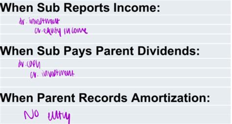 Advanced Financial Accounting Chapter 4 Flashcards Quizlet