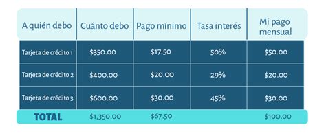 Para Salir De Deudas ¿avalancha O Bola De Nieve Plata Con Plática