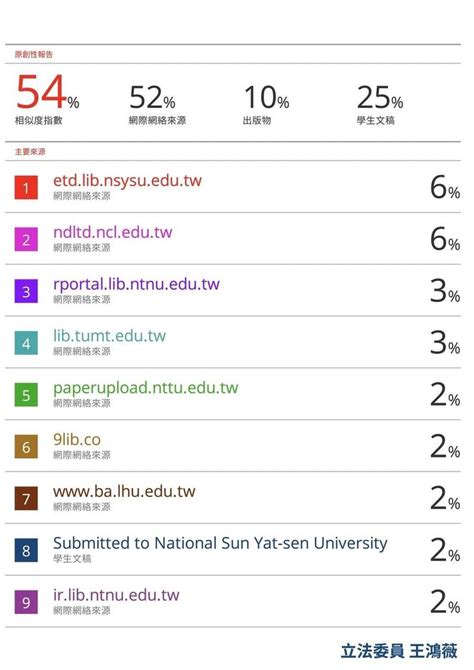 再追潘孟安論文 王鴻薇喊話高師大撤銷潘學位 政治 自由時報電子報