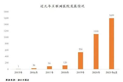 互联网诊疗价值回归微医等严肃医疗平台迎利好监管