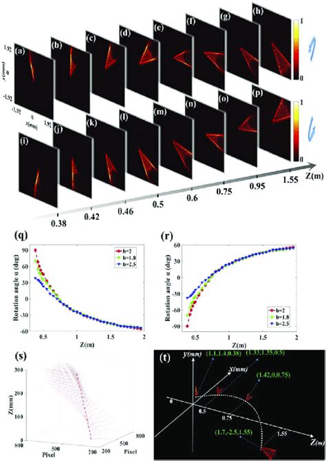 The Simulated Intensity Distributions Reconstructed By The Doe In Fig