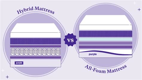 What Is A Hybrid Mattress? Definition, Benefits + Drawbacks