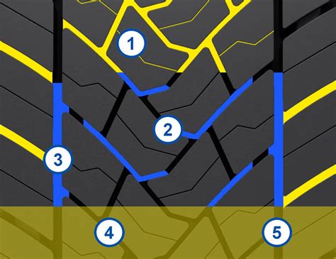 Kmax D Gen Goodyear Truck Tyres