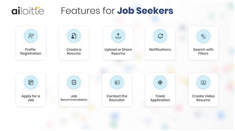 How To Build A Job Portal Like Apna And Naukri Complete Guide